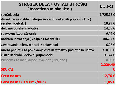 Teoretično minimalen strošek dela z minimalnimi ostalimi stroški